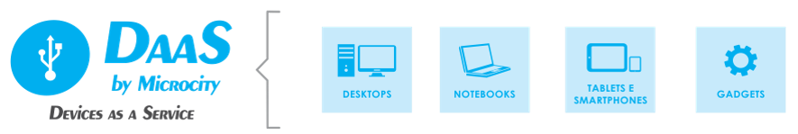 EndPoints