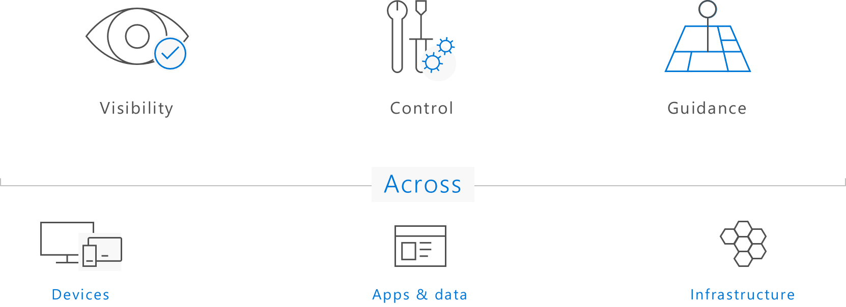 ManageSec